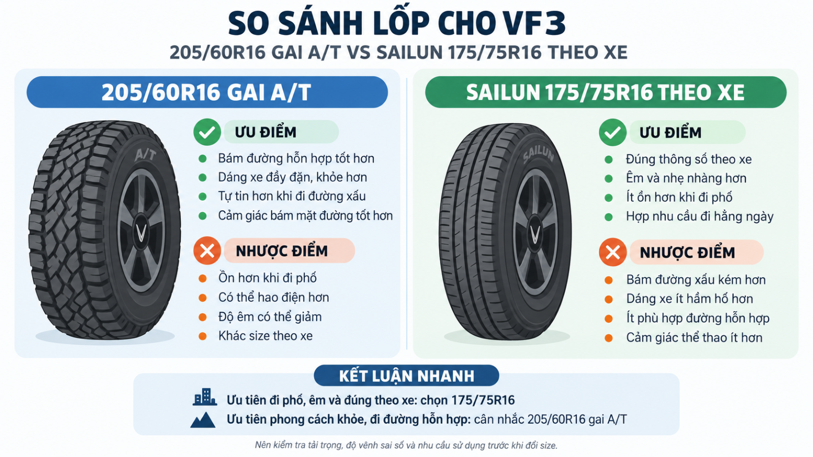 TĂNG SIZE LỐP CÓ NÊN KHÔNG? ĐƯỢC GÌ VÀ PHẢI ĐÁNH ĐỔI GÌ?