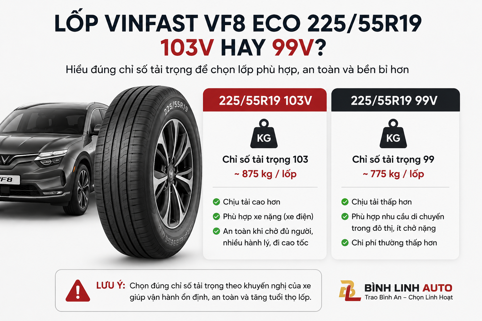 Lốp VinFast VF8 Eco 225/55R19: Có nhất thiết phải dùng lốp 103V hay chỉ cần 99V?