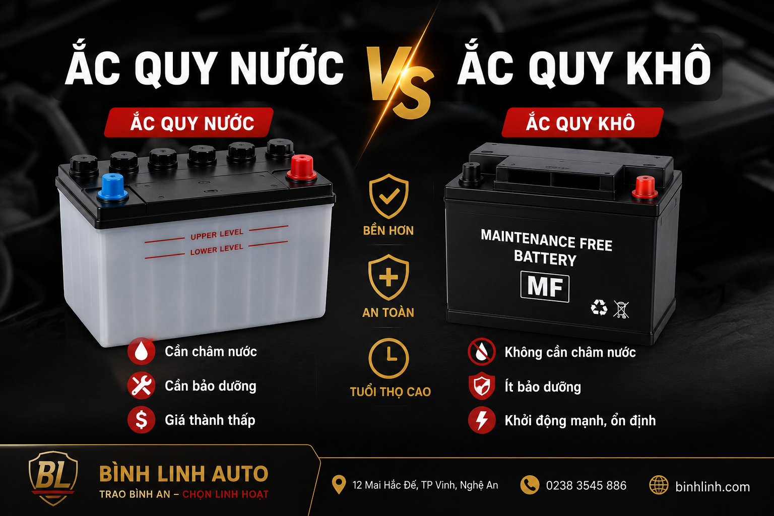 Ắc Quy Nước Và Ắc Quy Khô Khác Nhau Thế Nào? Nên Chọn Loại Nào Cho Xe Ô Tô?