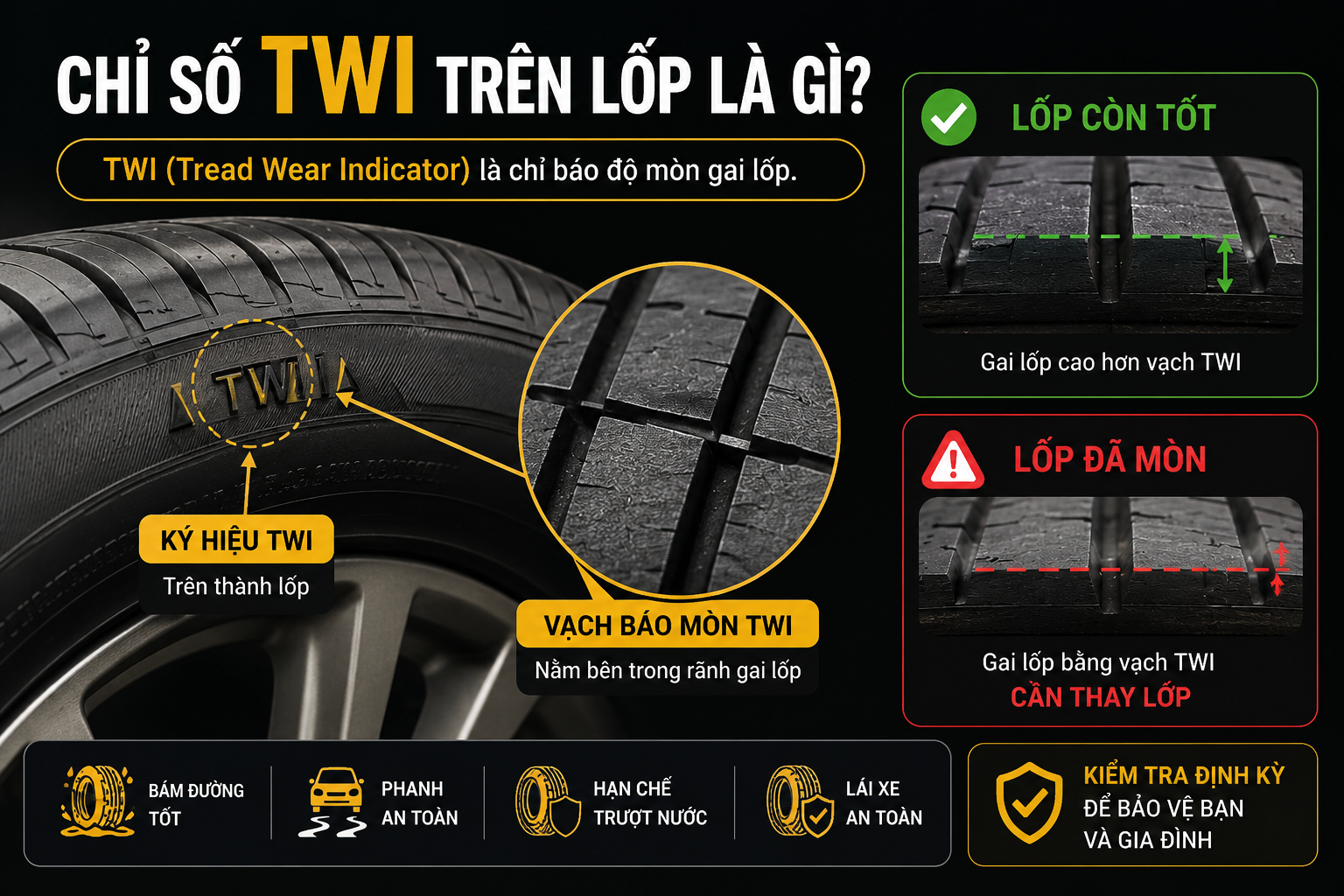 Chỉ số TWI trên lốp là gì?