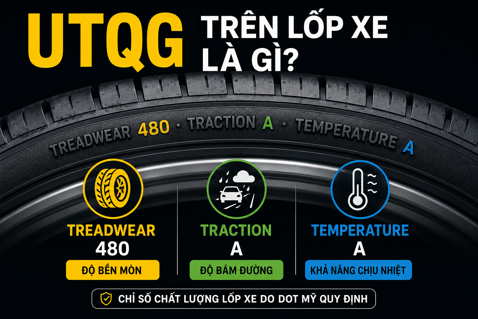 UTQG Trên Lốp Xe Là Gì?
