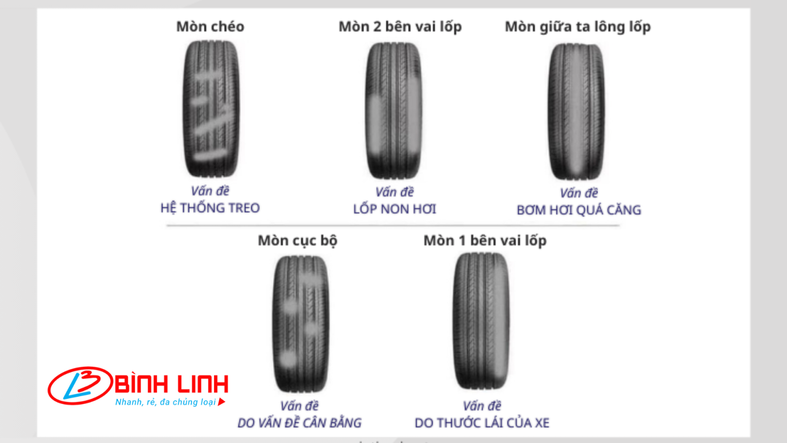 Chi Tiết Tuổi Thọ Lốp Và Thời Điểm Cần Thay