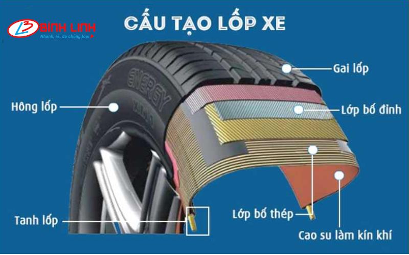 Lốp xe không săm là gì? Tại sao được sử dụng rộng rãi nhất hiện nay?