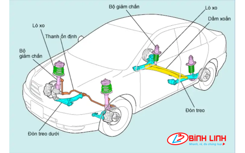 Hệ thống treo ô tô là gì? 4 loại hỏng hóc thường gặp & Nguyên nhân