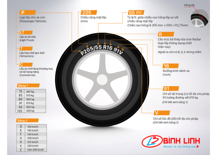CÁC CHỈ SỐ LỐP XE TÀI XẾ CẦN BIẾT