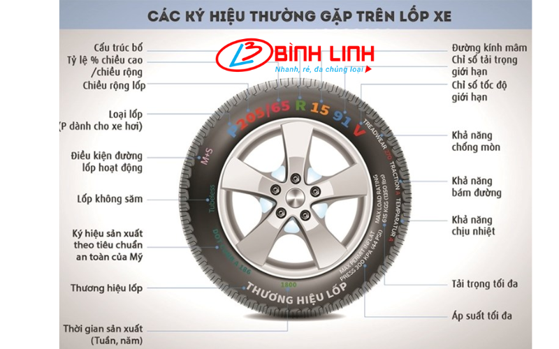 Cách Đọc Thông Số Lốp Xe Ô Tô và Ý Nghĩa Các Ký Hiệu Cơ Bản Trên Lốp Xe